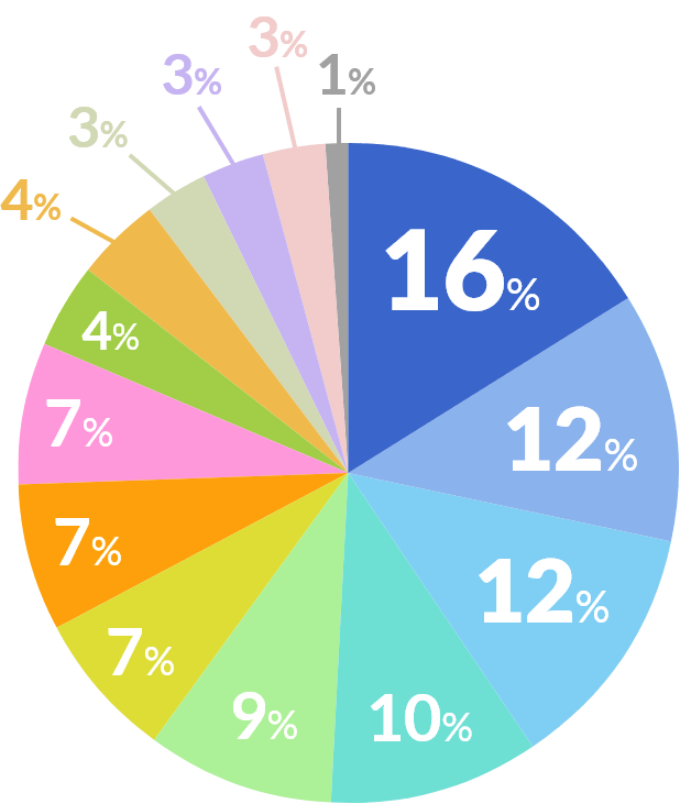 出身学部